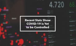 Recent Stats Show COVID-19 is Yet to be Controlled